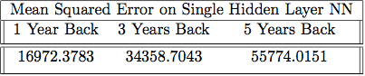 Single hidden layer neural network